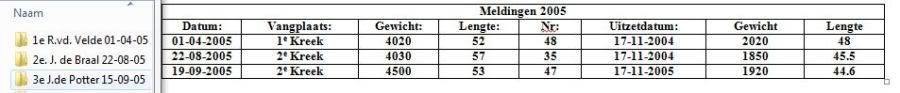 skp meldingen 2005