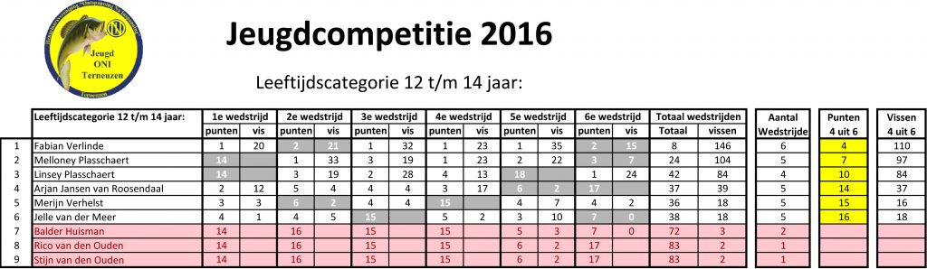 Jeugdcompetitie 2016a